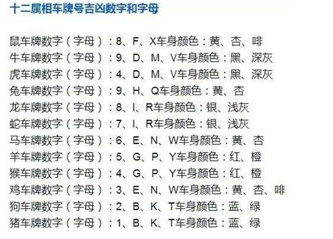 车牌号码吉凶查询方法